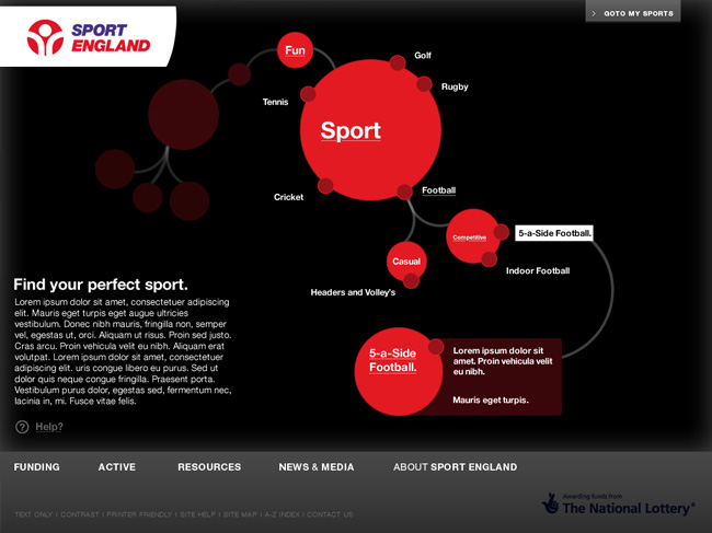 Sport England Internal